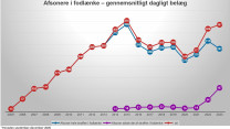 Fodlænken fylder 20 år